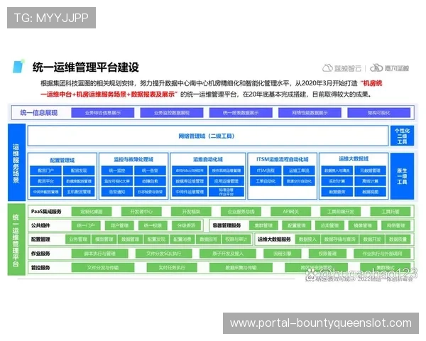 运维自动化程度显著提升，基于日志数据预测潜在风险。